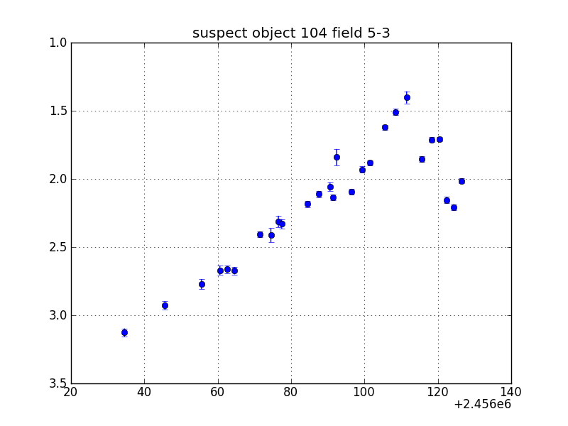 no plot available, curve is too noisy